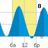 Port Jefferson tide chart for Friday, March 8, 2024