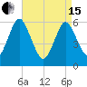 Port Jefferson tide chart for Monday, April 15, 2024