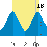 Port Jefferson tide chart for Tuesday, April 16, 2024