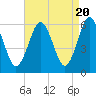 Port Jefferson tide chart for Saturday, April 20, 2024