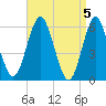Port Jefferson tide chart for Friday, April 5, 2024