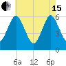 Port Jefferson tide chart for Wednesday, May 15, 2024
