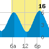 Port Jefferson tide chart for Thursday, May 16, 2024