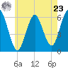 Port Jefferson tide chart for Thursday, May 23, 2024