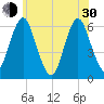 Port Jefferson tide chart for Thursday, May 30, 2024