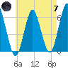 Port Jefferson tide chart for Tuesday, May 7, 2024