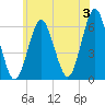 Port Jefferson tide chart for Monday, June 3, 2024