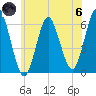 Port Jefferson tide chart for Thursday, June 6, 2024