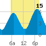 Port Jefferson tide chart for Monday, July 15, 2024