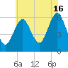 Port Jefferson tide chart for Tuesday, July 16, 2024