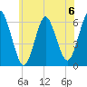 Port Jefferson tide chart for Saturday, July 6, 2024