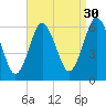 Port Jefferson tide chart for Friday, August 30, 2024