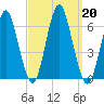 Port Jefferson tide chart for Friday, September 20, 2024