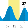 Port Jefferson tide chart for Friday, December 27, 2024