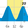 Port Jefferson tide chart for Tuesday, April 22, 2025