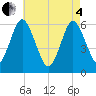 Port Jefferson tide chart for Sunday, May 4, 2025