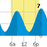 Port Jefferson tide chart for Wednesday, May 7, 2025