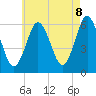 Port Jefferson tide chart for Thursday, May 8, 2025