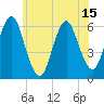 Port Jefferson tide chart for Sunday, June 15, 2025