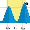 Port Jefferson tide chart for Friday, June 20, 2025