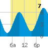 Port Jefferson tide chart for Saturday, June 7, 2025