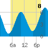Port Jefferson tide chart for Sunday, June 8, 2025