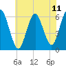 Port Jefferson tide chart for Friday, July 11, 2025