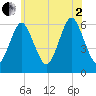 Port Jefferson tide chart for Wednesday, July 2, 2025