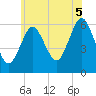 Port Jefferson tide chart for Saturday, July 5, 2025