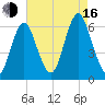 Port Jefferson tide chart for Saturday, August 16, 2025
