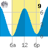 Port Jefferson tide chart for Saturday, August 9, 2025