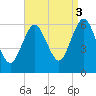 Port Jefferson tide chart for Wednesday, September 3, 2025