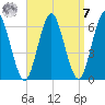 Port Jefferson tide chart for Sunday, September 7, 2025
