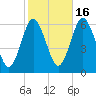 Port Jefferson tide chart for Thursday, October 16, 2025