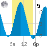 Port Jefferson tide chart for Wednesday, November 5, 2025