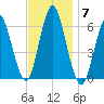 Port Jefferson tide chart for Friday, November 7, 2025