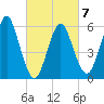 Port Jefferson tide chart for Saturday, March 7, 2026