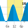 Port Jefferson tide chart for Thursday, April 16, 2026
