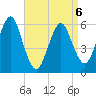 Port Jefferson tide chart for Monday, April 6, 2026