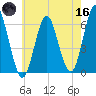 Port Jefferson tide chart for Saturday, May 16, 2026