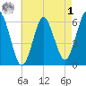 Port Jefferson tide chart for Friday, May 1, 2026