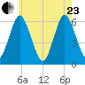 Port Jefferson tide chart for Saturday, May 23, 2026