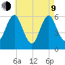 Port Jefferson tide chart for Saturday, May 9, 2026