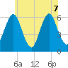 Port Jefferson tide chart for Sunday, June 7, 2026