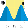 Port Jefferson tide chart for Monday, June 8, 2026
