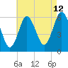 Port Jefferson tide chart for Saturday, August 12, 2023