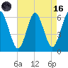 Port Jefferson tide chart for Wednesday, August 16, 2023