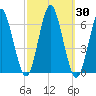Port Jefferson tide chart for Saturday, September 30, 2023