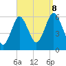Port Jefferson tide chart for Friday, September 8, 2023