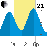 Port Jefferson tide chart for Saturday, October 21, 2023